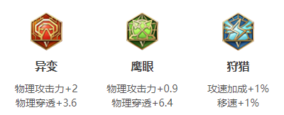 每升1级可以提升2%的攻速 2022冬季潮牌新款推荐（王者荣耀雅典娜攻速阈值是多少？王者荣耀雅典娜攻速阈值2022一览）