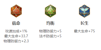 玩家可以在这里利用不同的角色英雄进行各种阵容的搭配 哪种潮牌品牌比较好看？（王者荣耀牛魔攻速阈值是多少？王者荣耀牛魔攻速阈值2022一览）