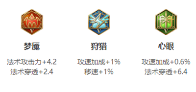 本次分享就到这里了哟~下期见！  街拍潮牌推荐（王者荣耀司空震攻速阈值是多少？王者荣耀司空震攻速阈值2022一览）