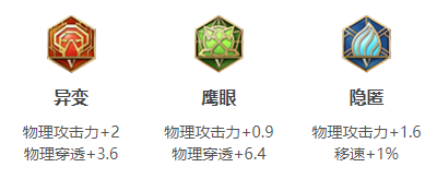 满级之后也可以达到26.2这个档位 潮牌游戏互动（王者荣耀云缨攻速阈值2022一览）