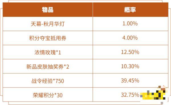  3、秋月华灯天幕礼包价格是30点券 哪种潮牌品牌比较好看？（王者荣耀秋月华灯天幕返场多少钱？秋月华灯天幕返场价格一览）