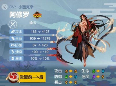 大家感兴趣的可以去这款游戏的主页了解一下哟！在这里玩家们不仅可以看到中国风的游戏背景设计 潮牌游戏互动（阴阳师阿修罗御魂怎么搭配？阴阳师阿修罗御魂搭配2022）