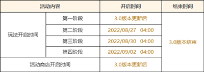 你知道原神的免费送柯莱这个活动什么时候开始吗？要怎么参与呢？接下来我们就一起详细的了解一下吧~ 原神3.0版本柯莱免费送活动介绍 参与【雕琢童心】的活动即可邀请柯莱进入队伍 潮牌冬季如何御寒提醒（原神3.0版本柯莱免费送活动怎么参与？原神3.0版本柯莱免费送活动介绍）