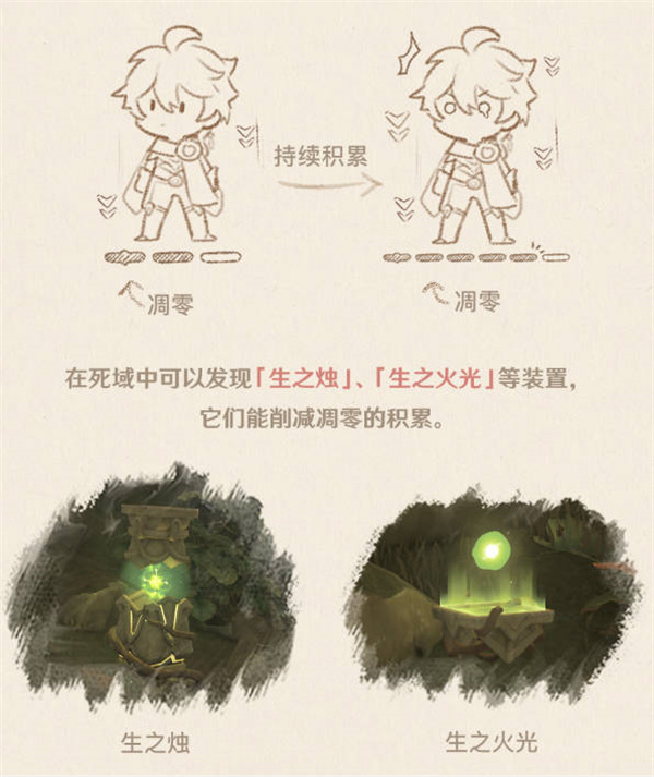 这个死域有点像雪山那种 街拍潮牌推荐（原神3.0版本须弥地图有什么机制？原神新地图须弥机制一览）