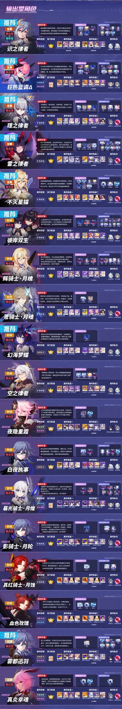  崩坏三女武神排名 输出型角色推荐强度排行榜： 辅助型及全能型角色推荐强度排行榜： 4.7女武神强度排行榜内容调整说明： 新增了【推荐】tag 潮牌游戏互动（崩坏三女武神排名，崩坏三女武神排名介绍）