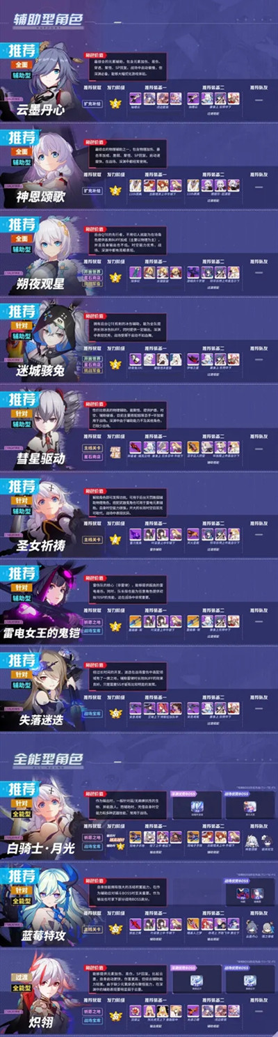  崩坏三女武神排名 输出型角色推荐强度排行榜： 辅助型及全能型角色推荐强度排行榜： 4.7女武神强度排行榜内容调整说明： 新增了【推荐】tag 潮牌游戏互动（崩坏三女武神排名，崩坏三女武神排名介绍）