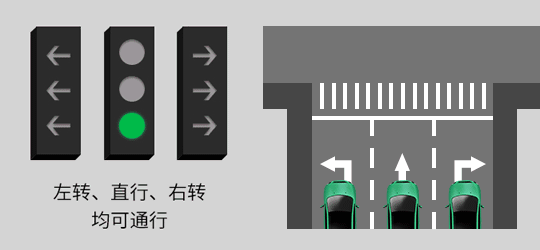 三个方向都可以通行 街拍潮牌推荐（新国标红绿灯怎么看？新国标红绿灯通行场景图解）