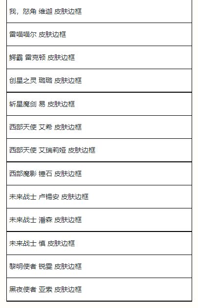 夏日甄选馈赠魄罗宝箱奖励抽取概率公示如下： 上架时间：2022年8月19日00:00-2022年8月25日23:59 1、 夏日甄选馈赠魄罗宝箱 玩家最喜爱潮牌有哪些？（英雄联盟手游夏日甄选宝箱有什么?夏日甄选宝箱奖励介绍）