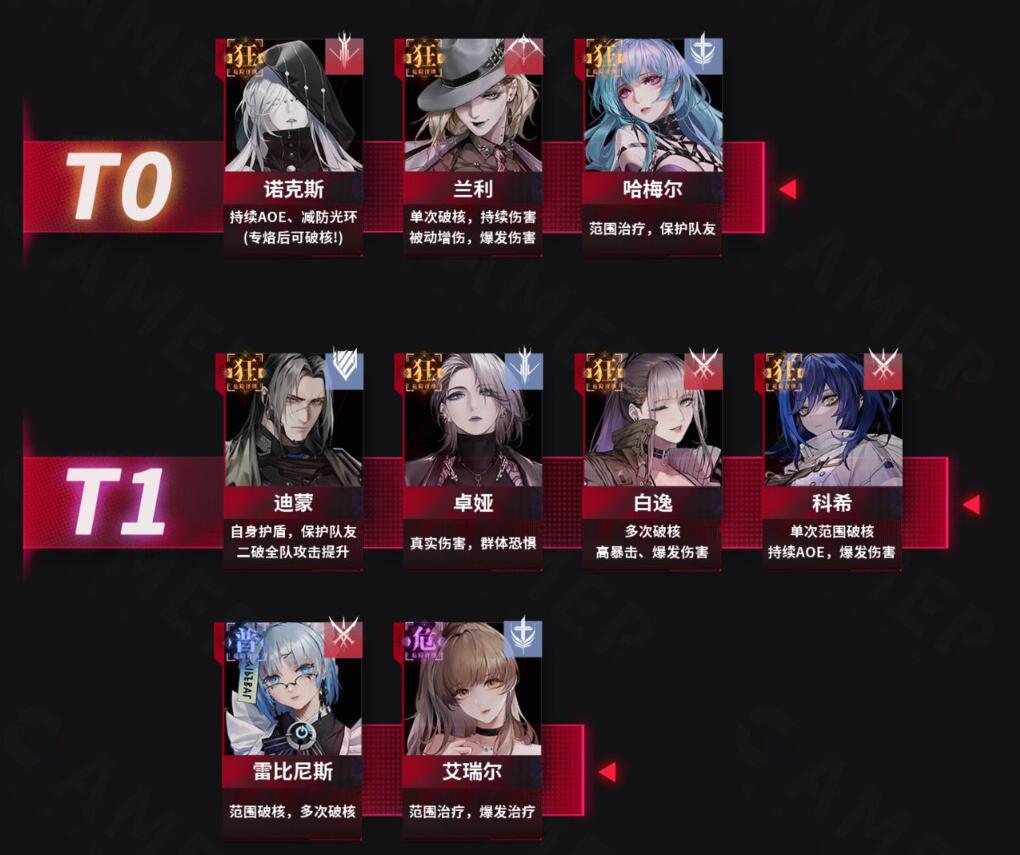无期迷途新手开荒选哪些角色？无期迷途新手开荒角色推荐 哪种潮牌品牌比较好看？（无期迷途新手开荒选哪些角色？无期迷途新手开荒角色推荐）