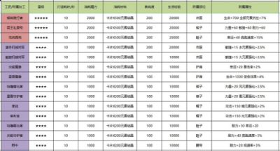  推荐附魔：熔岩爬行者、君王礼赞号、范纳提克、炎能魔像、审判官、霜叶佣兵潜行者 以上就是本次小编为大家详细介绍的诺亚之心裁缝附魔 潮牌冬季如何御寒提醒（诺亚之心裁缝附魔怎么选？裁缝附魔推荐一览）