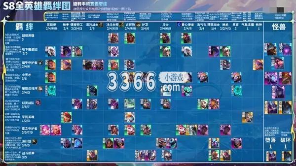  三、斗士系列 斗士系列羁绊需要集齐2/4/6个斗士 街拍潮牌推荐（云顶s8羁绊图表一览 云顶之弈s8羁绊表介绍）