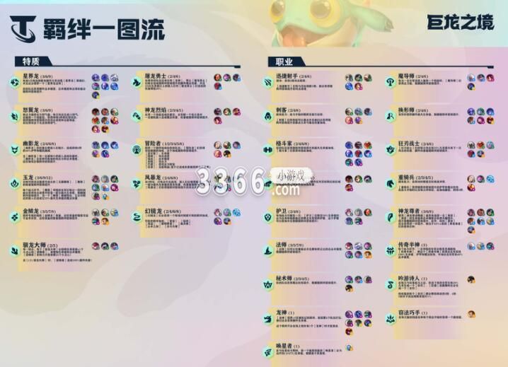 如荒漠、炼狱和剧毒等 哪种潮牌品牌比较好看？（云顶之弈新版本更新内容 云顶之弈下个版本更新内容是什么）