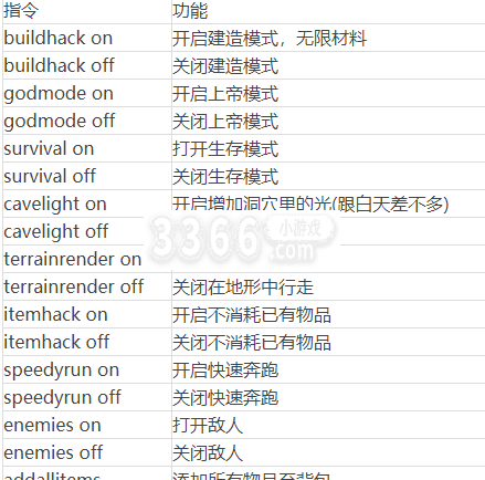  woodpaste 重置所有的地板洞(将当前电脑上所有存档的地板或者天花板上开的洞给重置掉 街拍潮牌推荐（森林游戏全部作弊码 森林作弊码大全2022一览）
