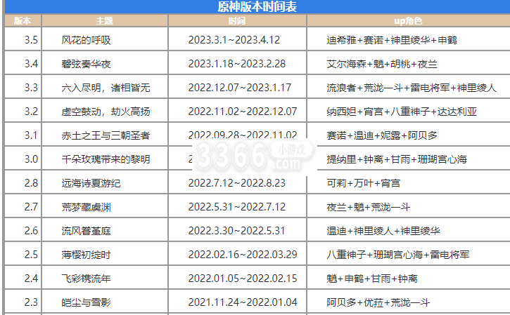 来畅玩精彩的异世界冒险之旅把 2022冬季潮牌新款推荐（原神各版本更新时间 原神各版本更新时间表）
