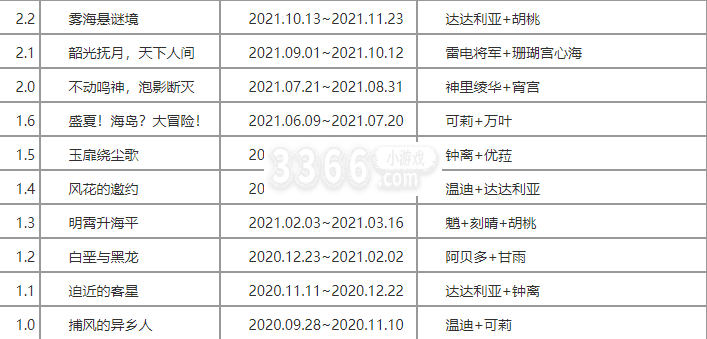 来畅玩精彩的异世界冒险之旅把 2022冬季潮牌新款推荐（原神各版本更新时间 原神各版本更新时间表）