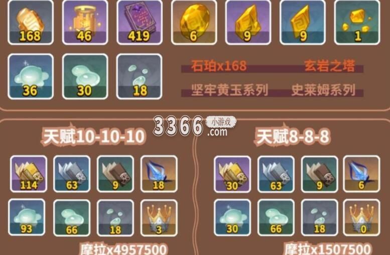  举例： 钟离提前打了无相岩 黄金书 提前采集石珀 提前打史莱姆凝液 四、提前打圣遗物 某个角色大部分人用的是哪套圣遗物 潮牌冬季如何御寒提醒（原神小保底歪的前兆 原神小保底歪的前兆你中了几招）