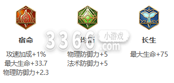  小编： 潮牌网 王者 荣耀S30赛季牛魔怎么出装？ 王者荣耀这是一个众人皆知的策略塔防手游 潮牌游戏互动（王者荣耀S30赛季牛魔怎么出装？王者荣耀S30赛季牛魔最强出装攻略）