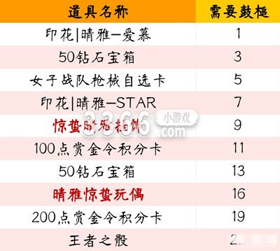 其中的春雷响万物生活动就是游戏在春天特有的一个活动哟~那么 潮牌游戏互动（CF春雷响万物生活动有哪些？CF春雷响万物生活动介绍）