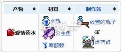  小编： 潮牌网 泰拉瑞亚坠入爱河有什么用 泰拉瑞亚坠入爱河有什么用？ 泰拉瑞亚是一款非常受玩家们欢迎的一款极为有趣的全新角色扮演游戏 潮牌游戏互动（泰拉瑞亚坠入爱河有什么用 泰拉瑞亚坠入爱河有什么用？）