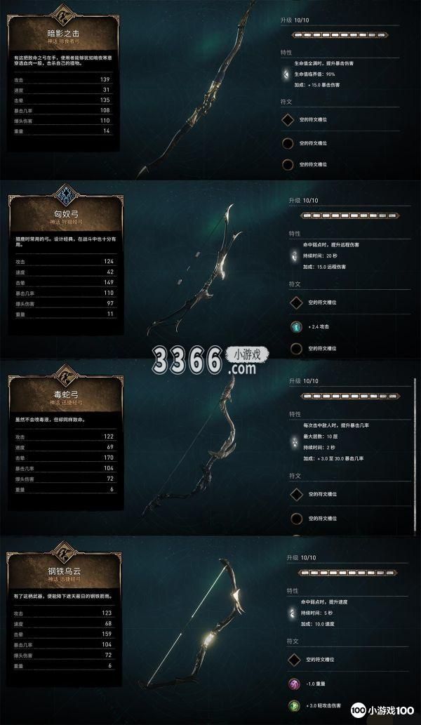 使用钥匙打开宝箱获得装备 2022冬季潮牌新款推荐（英灵殿前期必拿武器位置 刺客信条英灵殿武器图鉴大全及地图位置一览）