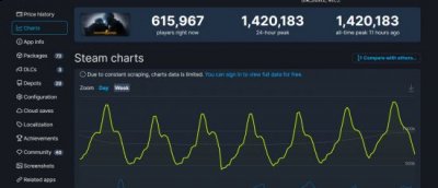 传闻甚至还让一些AFK玩家回归 哪种潮牌品牌比较好看？（《CS：GO》Steam在线峰值超140万 十年来首次）