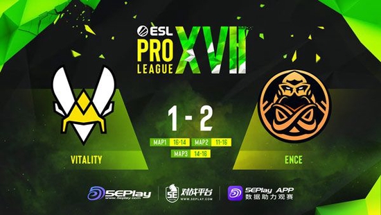 小蜜蜂逐渐把比分追回来 玩家最喜爱潮牌有哪些？（EPL S17：突破重重险阻，ENCE 2-1 Vitality）