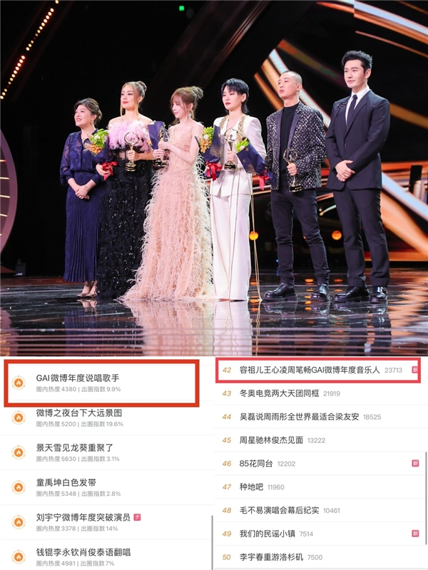” 爱奇艺《中国说唱巅峰对决2》开赛在即 2023年最新流行（斩获七项权威大奖后 GAI周延再度荣获“微博年度说唱歌手”奖）