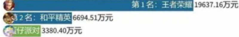 《蛋仔派对》为何能化身黑马，在王者原神占据的市场里脱颖而出？