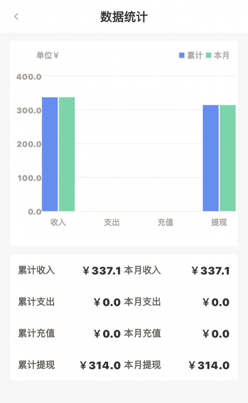 V5item还支持多种支付方式 2023潮牌新款推荐（csgo饰品交易平台有哪些？V5item内测免交易手续费提现手续费）