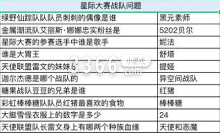 在这款游戏之中玩家们将会开启一场属于自己的全新人生建造属于自己的家园探索种植多种多样的花草培养你所喜欢的卡通宠物等等 喜爱潮牌有哪些（奥比岛星际大赛在哪 奥比岛谁是大胃王详细答案分享）