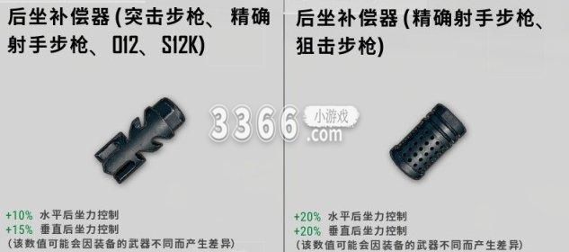 在一定程度上能够反映两者的区别 注：为规避第一发跳枪情况 潮牌冬季如何御寒提醒（绝地求生连狙补偿器怎么用 连狙补偿器选择推荐）