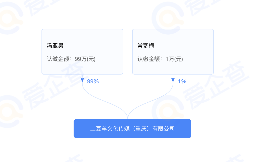 爱企查显示冯提莫投资成立传媒公司 潮牌冬季如何御寒提醒（爱企查显示冯提莫投资成立传媒公司）