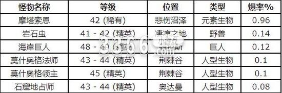 玩家们可以回到2004年的艾泽拉斯大陆 2023年最新流行（魔兽世界白色强盗面罩怎么获得 白色强盗面罩图纸获得方法）