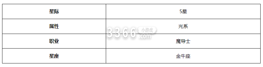 游戏中还有不同的副本和挑战 潮牌冬季如何御寒提醒（第七史诗贤者巴尔塞尚强不强 第七史诗贤者巴尔赛尚角色介绍）
