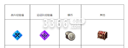 以其精美的画面和细腻的场景设计脱颖而出 2023年最新流行（命运方舟苏醒的魔兽怎么打 苏醒的魔兽任务攻略）