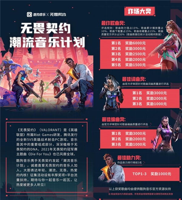 该活动不仅有丰厚的奖项设置 2023潮牌新款推荐（音乐+游戏还能这样玩！酷狗音乐人·开放平台x《无畏契约》邀你来炸场）