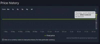 标准版还是298元 2023潮牌新款推荐（《装甲核心6》Steam部分地区售价永涨 国区不受影响）