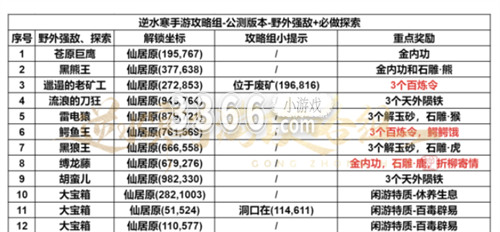 很多人都不知道逆水寒手游仙居原boss在哪里？下面给大家带来全boss位置 街拍潮牌推荐（逆水寒手游仙居原boss在哪里 逆水寒手游仙居原野外强敌BOSS位置一览）