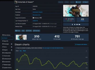 《不朽者传奇》销量翻车？Steam在线峰值仅751人 街拍潮牌推荐（《不朽者传奇》销量翻车？Steam在线峰值仅751人）