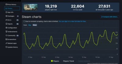  《泰坦陨落2》2016年10月发售 哪种潮牌品牌（《泰坦陨落2》更新后 Steam在线峰值超2万人）