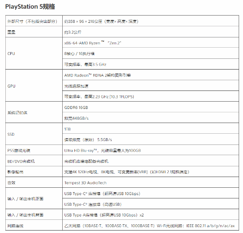 顶部采用亮面外观 哪种潮牌品牌（新款PS5更新中文详细说明 港服售价将尽快揭晓）