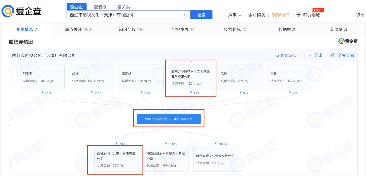 爱企查显示：开心麻花持股西虹市影视成立文旅公司 2023潮牌新款推荐（爱企查显示：开心麻花持股西虹市影视成立文旅公司）