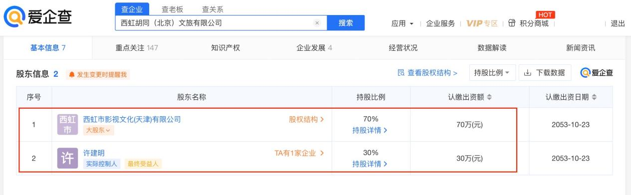 爱企查显示：开心麻花持股西虹市影视成立文旅公司 2023潮牌新款推荐（爱企查显示：开心麻花持股西虹市影视成立文旅公司）