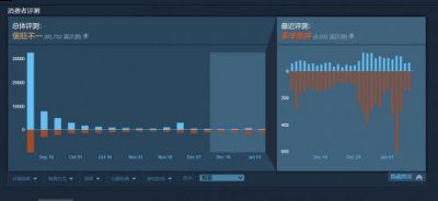 游戏的口碑褒贬不一 街拍潮牌推荐（《星空》在赢下Steam创新玩法大奖后遭差评轰炸）