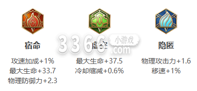 适合用在前排冲锋 哪种潮牌品牌（王者荣耀哪吒怎么玩-王者荣耀哪吒玩法大全）