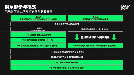 《FC ONLINE》全新的职业联赛品牌FCL已在瑞安市体育馆举行 喜爱潮牌有哪些（FC足球世界嘉年华圆满收官 电竞助力足球文化再焕新）