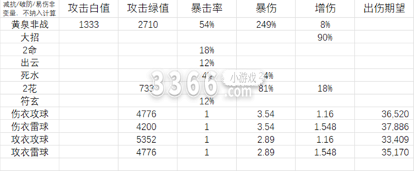 带攻击球天生就亏了14%爆伤 哪种潮牌品牌（崩坏星穹铁道黄泉怎么搭配位面饰品-崩坏星穹铁道黄泉位面饰品搭配攻略）
