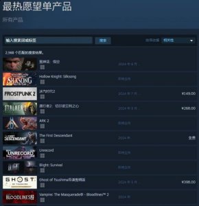 此前位于第二的《黑神话：悟空》现已成为Steam愿望单榜第一 2023年最新流行（《黑神话：悟空》成为Steam愿望单榜第一 国产之光！）