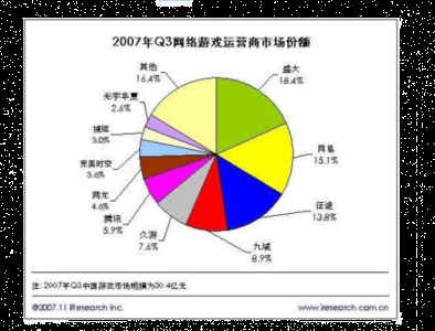 仿佛一个个在游戏大背景下跳出来的“救世主” 2023年最新流行（重拾DNF，为何要选择DNF手游，魅力何在）
