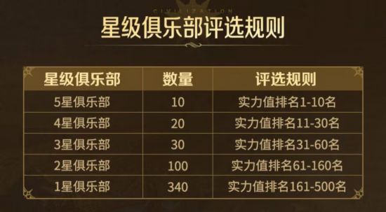 即可领取对应心悦等级的创始人礼包 2023潮牌新款推荐（《世界启元》不删档测试定档7月16日，游戏家俱乐部携百万现金拎包入驻）